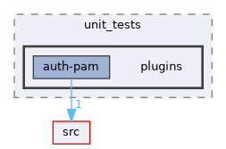 tests/unit_tests/plugins