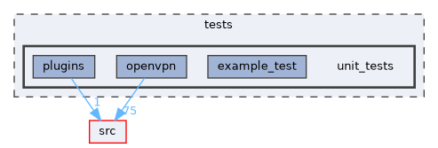 tests/unit_tests