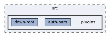 src/plugins