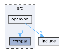 src/openvpn