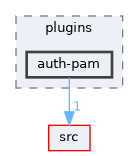 tests/unit_tests/plugins/auth-pam