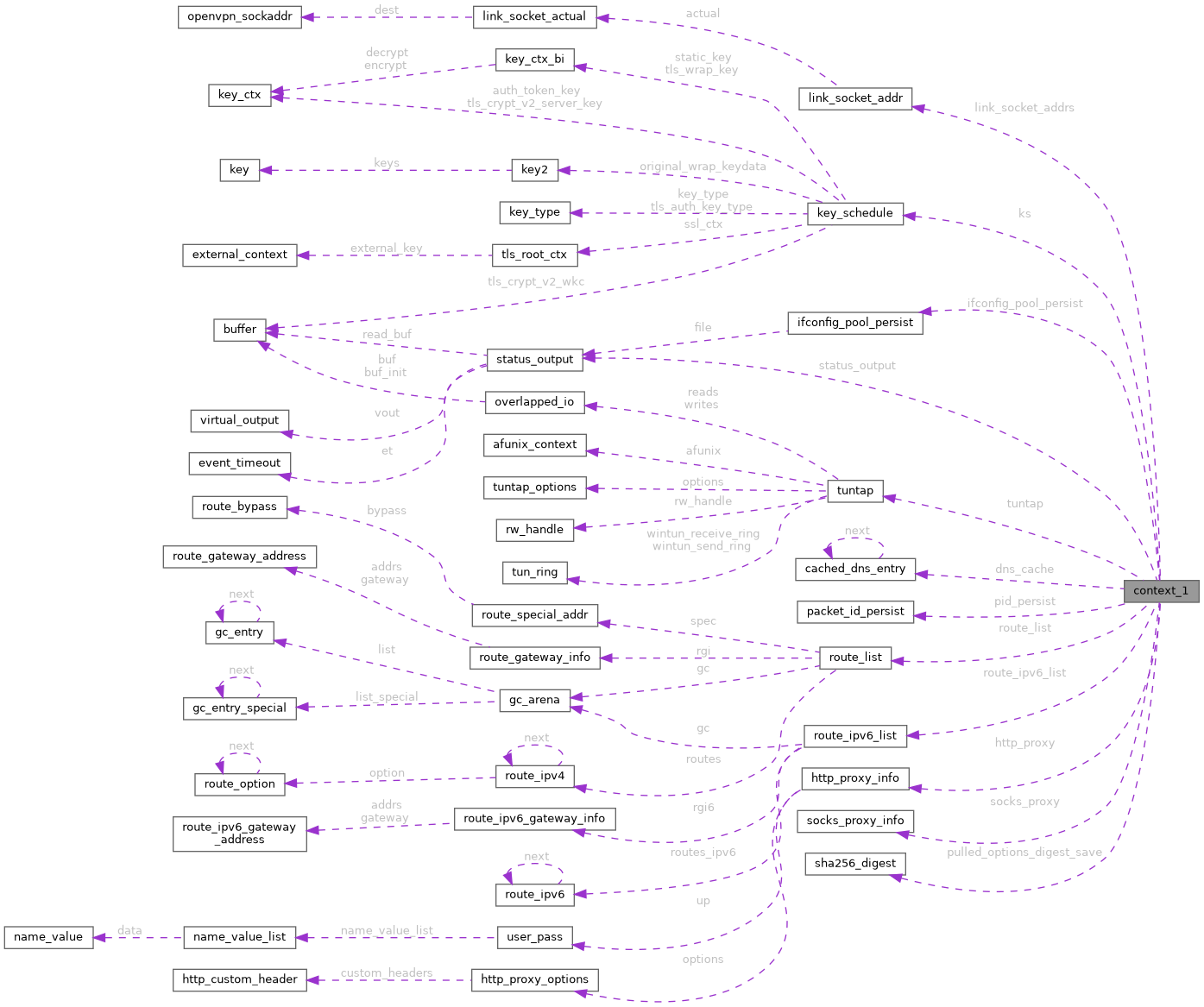 Collaboration graph