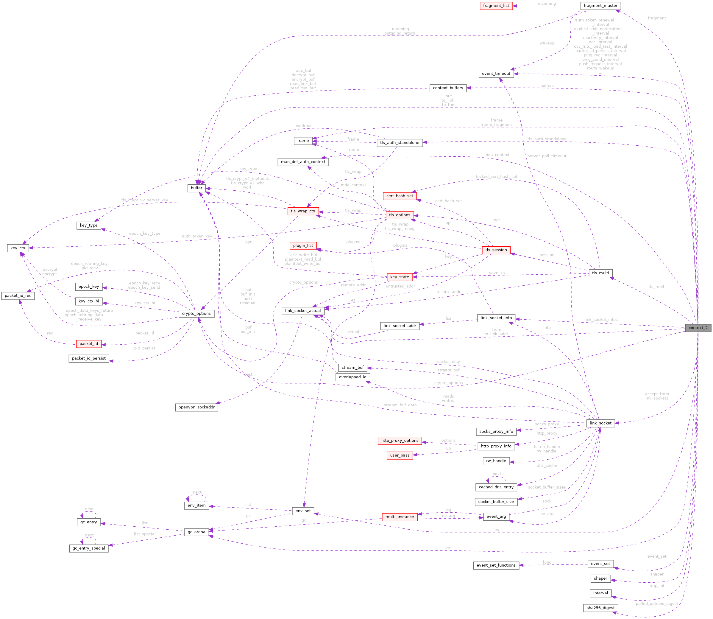 Collaboration graph