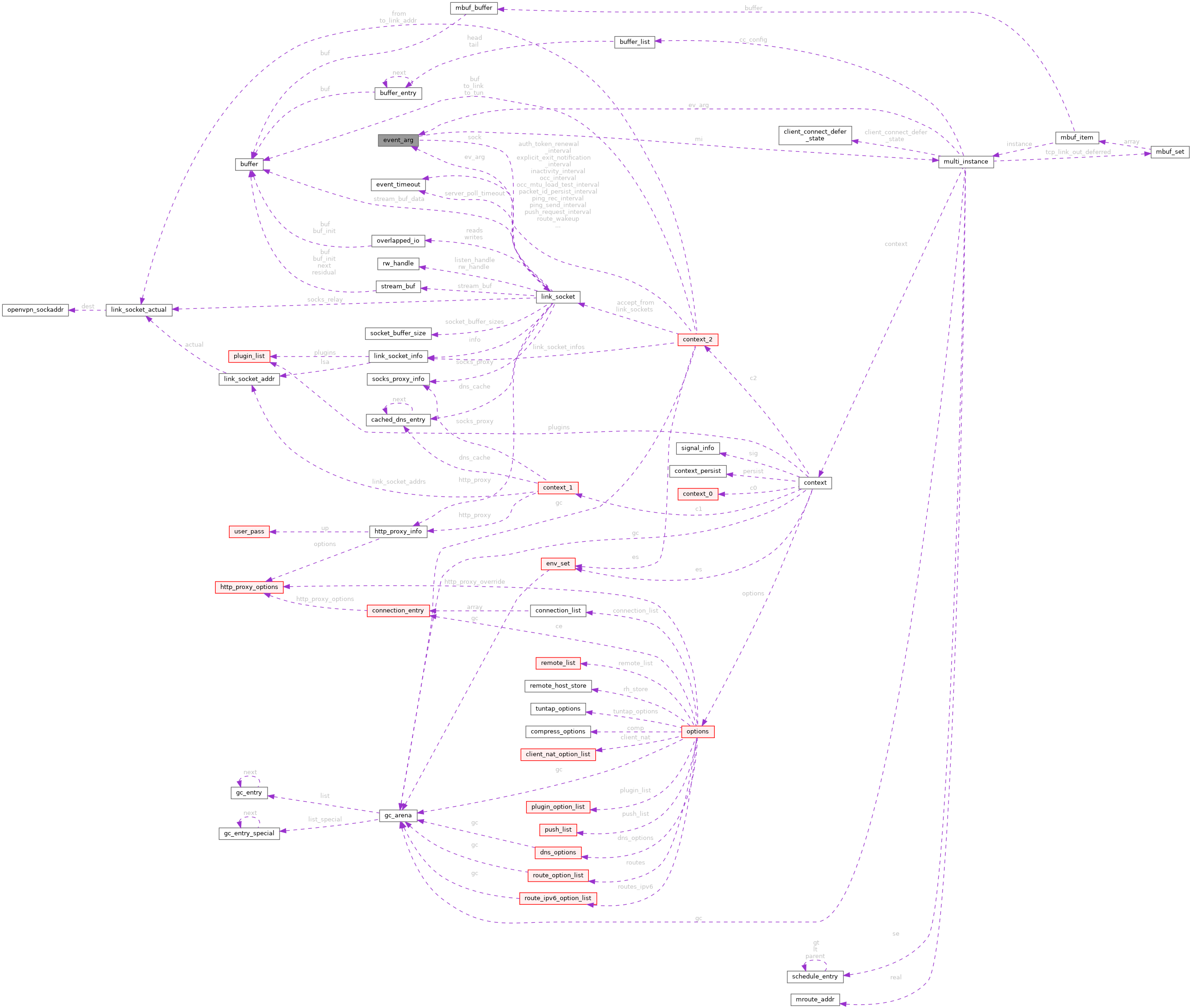 Collaboration graph