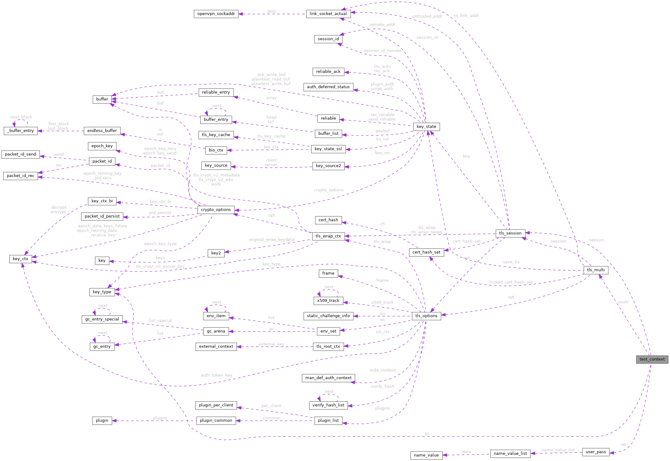 Collaboration graph